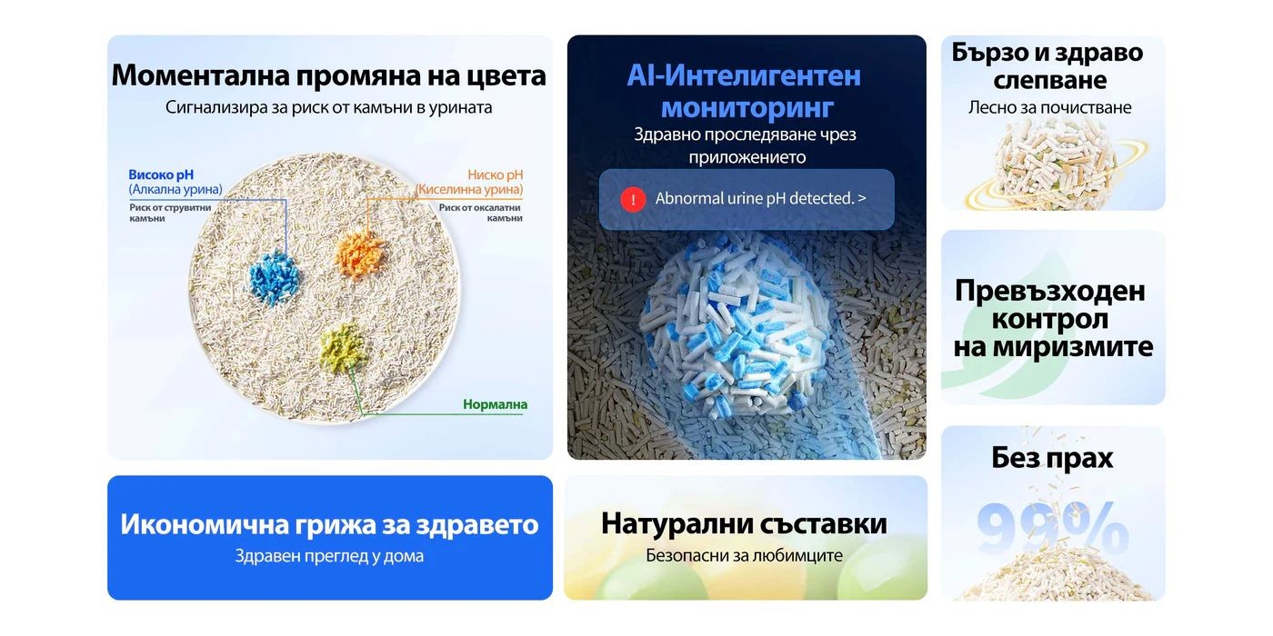 Petkit Urine Monitor 5 в 1 котешка постелка с pH тест - 4бр.