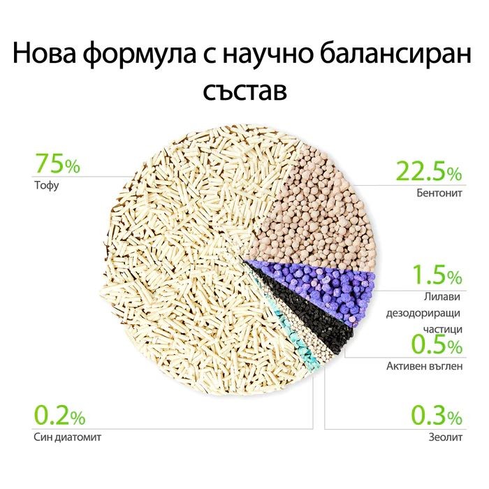Petkit смесена тофу котешка постелка - 3бр.