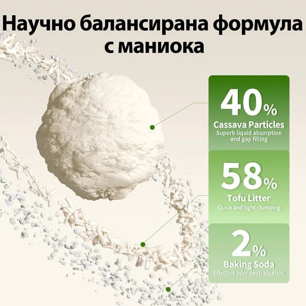 Petkit натурална котешка постелка - 4бр.