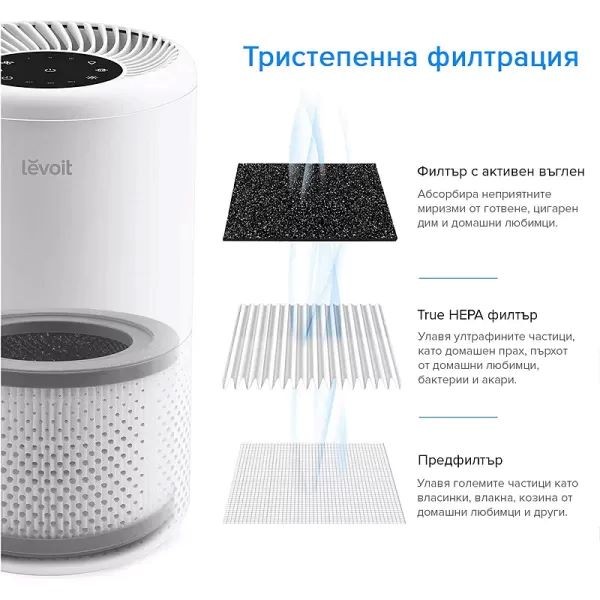 Филтър за Levoit Vista 200