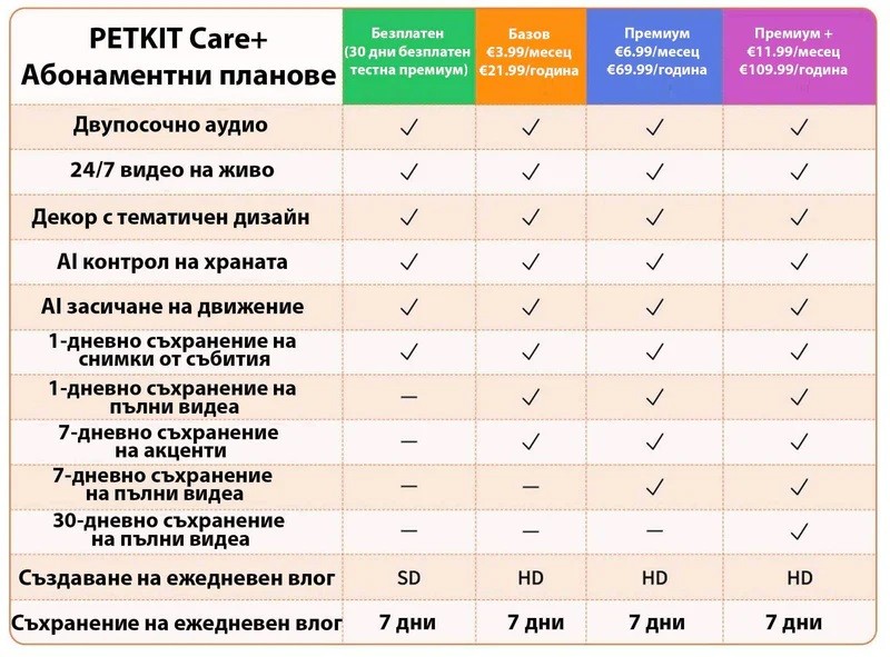 Petkit YUMSHARE Solo Автоматична хранилка за животни с камера