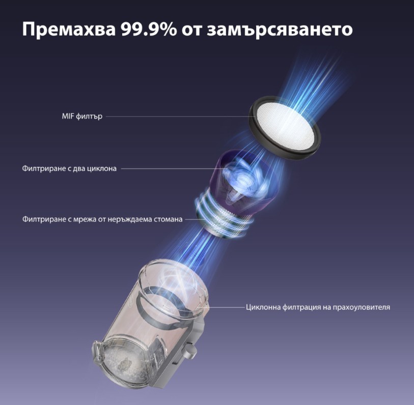 JIMMY BX8 Pro Прахосмукачка против акари ръчна