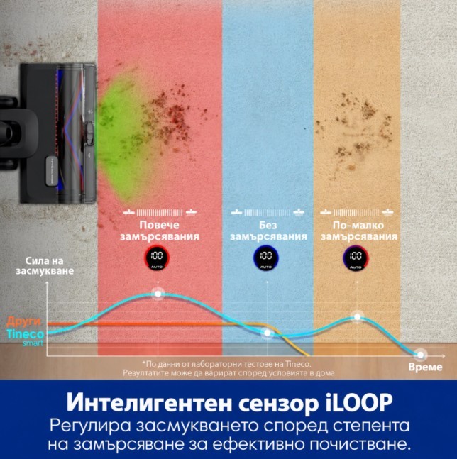 Tineco Pure One S50 Pro Безкабелна вертикална прахосмукачка